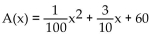 Solve the problem. -The quadratic function fits the following data. Use the function to estimate the number of daytime accidents that occur at 60 km/h.