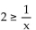 Solve. Provide answers in interval notation. - 
