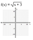 <strong>Graph. </strong> A) B) C) D)