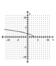 <strong>Graph. </strong> A) B) C) D)