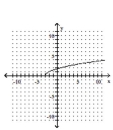 <strong>Graph. </strong> A) B) C) D)