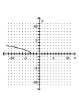 <strong>Graph. </strong> A) B) C) D)