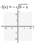 <strong>Graph. </strong> A) B) C) D)