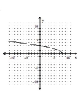 <strong>Graph. </strong> A) B) C) D)