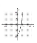 <strong>Graph. </strong> A) B) C) D)