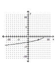 <strong>Graph. </strong> A) B) C) D)