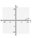 <strong>Graph. </strong> A) B) C) D)