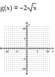<strong>Graph. </strong> A) B) C) D)