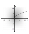 <strong>Graph. </strong> A) B) C) D)