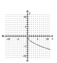 <strong>Graph. </strong> A) B) C) D)