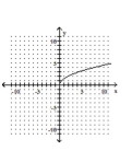 <strong>Graph. </strong> A) B) C) D)