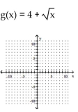 <strong>Graph. </strong> A) B) C) D)