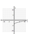 <strong>Graph. </strong> A) B) C) D)