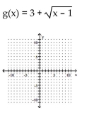 <strong>Graph. </strong> A) B) C) D)