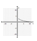 <strong>Graph. </strong> A) B) C) D)