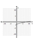 <strong>Graph. </strong> A) B) C) D)