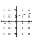 <strong>Graph. </strong> A) B) C) D)