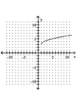 <strong>Graph. </strong> A) B) C) D)