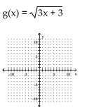 <strong>Graph. </strong> A) B) C) D)