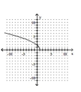 <strong>Graph. </strong> A) B) C) D)