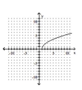 <strong>Graph. </strong> A) B) C) D)