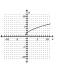 <strong>Graph. </strong> A) B) C) D)