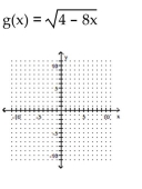 <strong>Graph. </strong> A) B) C) D)