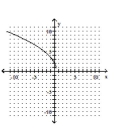 <strong>Graph. </strong> A) B) C) D)