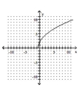 <strong>Graph. </strong> A) B) C) D)