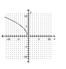 <strong>Graph. </strong> A) B) C) D)