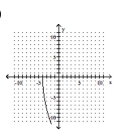 <strong>Graph. </strong> A) B) C) D)