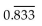 <strong>Convert to decimal notation. </strong> A) B) 0.8 C) D)