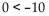<strong>Insert < or > to write a true statement. </strong> A) B)