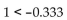 <strong>Insert < or > to write a true statement. </strong> A) B)