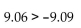 <strong>Insert < or > to write a true statement. </strong> A) 9.06 < -9.09 B)