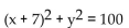Find the center and the radius of the circle. - 