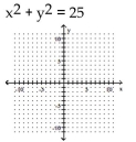 Graph the circle. - 