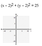 Graph the circle. - 