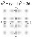 Graph the circle. - 