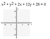 Graph the circle. - 
