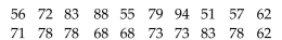 <strong>A convenience store owner believes that the median number of lottery tickets sold per day is 73. A random sample of 20 days yields the data below. Find the test statistic x to test the ownerʹs claim. </strong> A)8 B)10 C)2 D)18