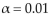 <strong>A real estate agent surmises that the median rent for a one-bedroom apartment in a beach community in southern California is at least $1300 per month. The rents for a random sample of 15 one-bedroom apartments Are listed below. Find the critical value to test the agentʹs claim. Use . </strong> A)1 B)2 C)3 D)4