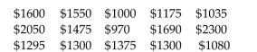 <strong>A real estate agent surmises that the median rent for a one-bedroom apartment in a beach community in southern California is at least $1300 per month. The rents for a random sample of 15 one-bedroom apartments Are listed below. Find the critical value to test the agentʹs claim. Use . </strong> A)1 B)2 C)3 D)4