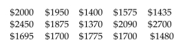 <strong>A real estate agent surmises that the median rent for a one-bedroom apartment in a beach community in southern California is at least $1700 per month. The rents for a random sample of 15 one-bedroom apartments Are listed below. Find the test statistic x to test the agentʹs claim. </strong> A)6 B)7 C)13 D)1