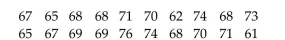 <strong>A club professional at a major golf course claims that the course is so tough that even professional golfers rarely break par of 68. The scores from a random sample of 20 professional golfers are listed below. Find the Critical value to test the club professionalʹs claim. Use </strong> A)4 B)3 C)2 D)1