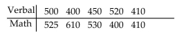 <strong>The table below lists the verbal and math SAT scores of 10 students selected at random. Find the test statistic to test the claim of no correlation between verbal and math SAT scores. </strong> A)-0.006 B)-0.0192 C)-0.218 D)-0.326