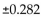 <strong>The table below lists the verbal and math SAT scores of 35 students selected at random. Find the critical values to test the claim of no correlation between verbal and math SAT scores. Use = 0.05. </strong> A) B) C)± D)