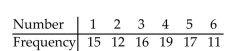 <strong>Each side of a standard six-sided die should appear approximately oof the time when the die is rolled. A player suspects that a certain die is loaded. The suspected die is rolled 90 times. The results are shown below. Calculate the chi-square test statistic χ to test the playerʹs claim. </strong> A)3.067 B)2.143 C)5.013 D)4.312
