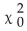 <strong>Each side of a standard six-sided die should appear approximately of the time when the die is rolled. A player suspects that a certain die is loaded. The suspected die is rolled 90 times. The results are shown below. Find the critical value χ to test the playerʹs claim. Use </strong> A)9.236 B)1.610 C)12.833 D)11.071