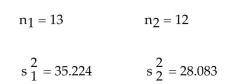 <strong>Calculate the test statistic F to test the claim that Two samples are randomly selected from populations that are normal. The sample statistics are given below. </strong> A)1.254 B)0.797 C)1.573 D)1.120